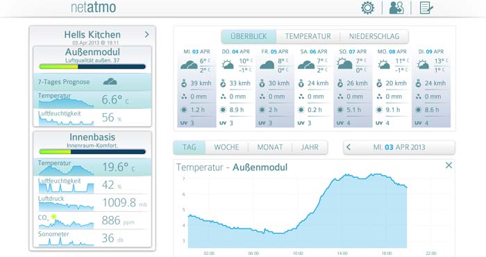 „iPhone-Wetterstation“ von Netatmo jetzt mit aussagekräftigem