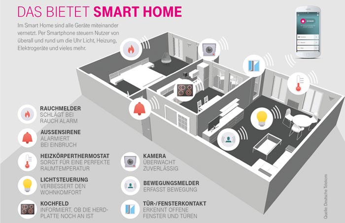 Telekom Smart Home mit neuen Partnern und Apple Watch Unterst 252 tzung 