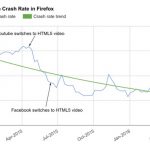 Plugin Crash Rate In Firefox