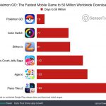Pokemon Go Downloads