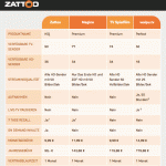 Zattoo Feature Vergleich