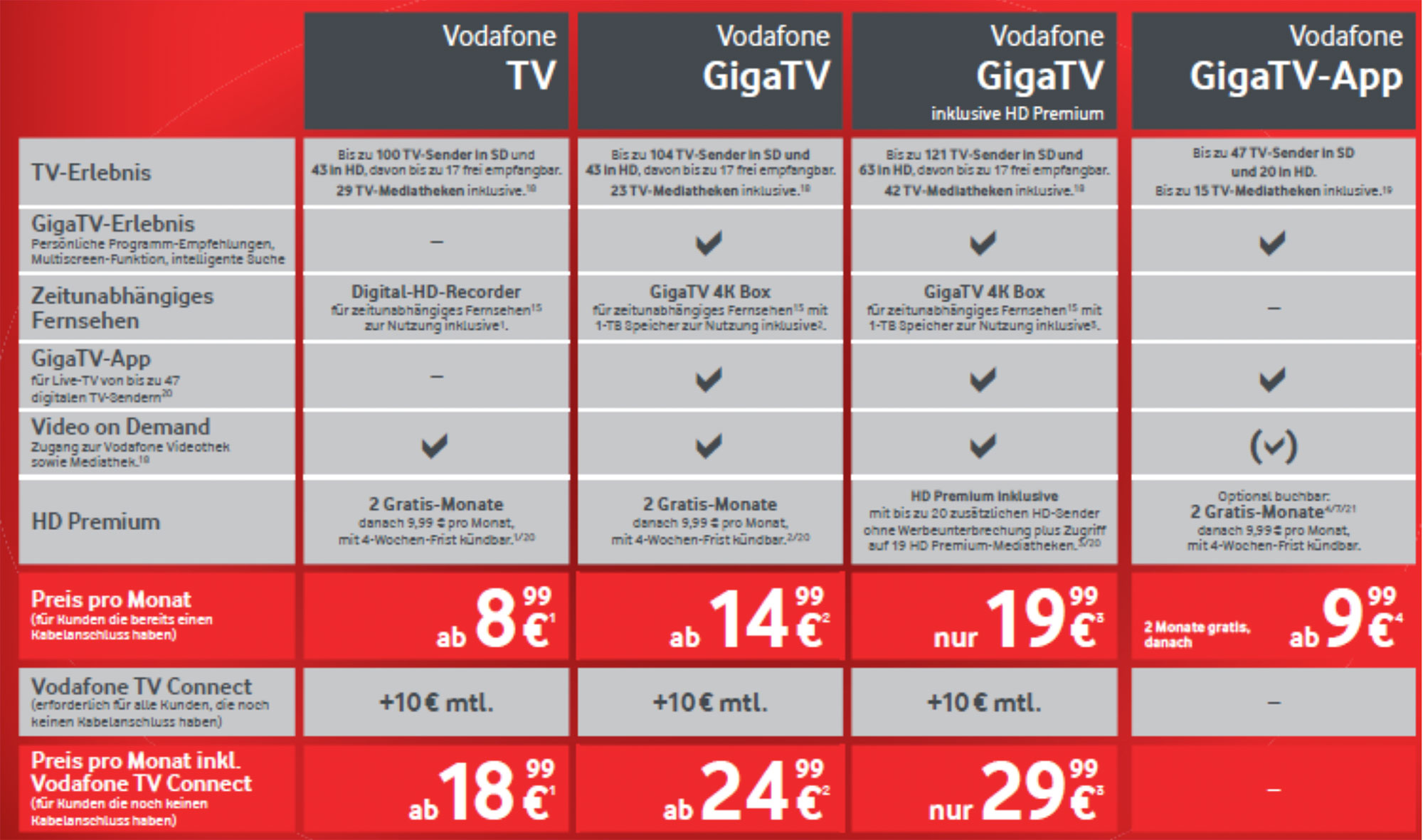 Vodafone Giga Tv App