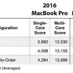 Macbook Pro Benchmark