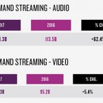 Streaming Statistik Nielsen