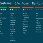 Dashlane 2FA Power Rankings