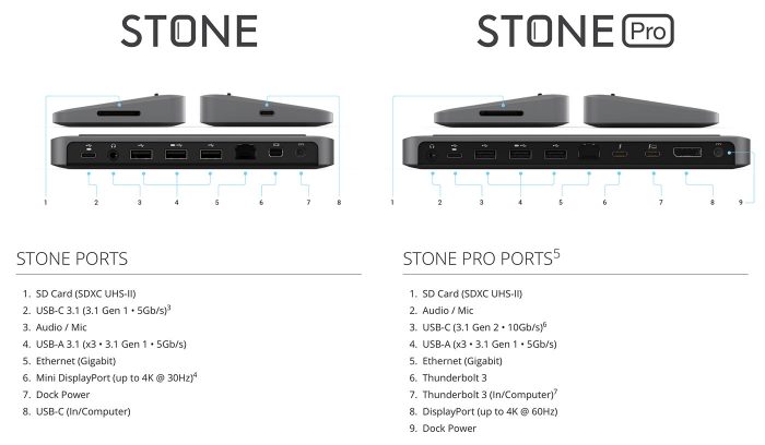 Brydge Henge Stone Pro Vs Stone