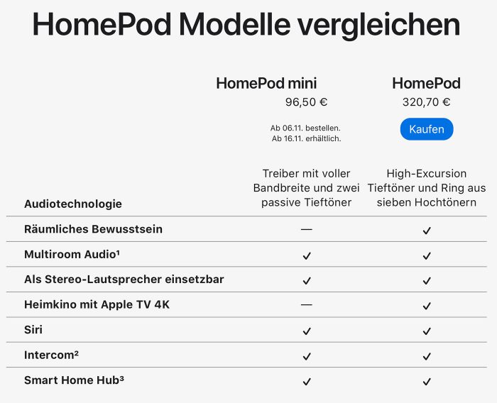 Homepod Modelle Vergleich