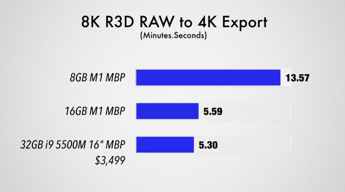 8k Export 8gb 16gb Ram
