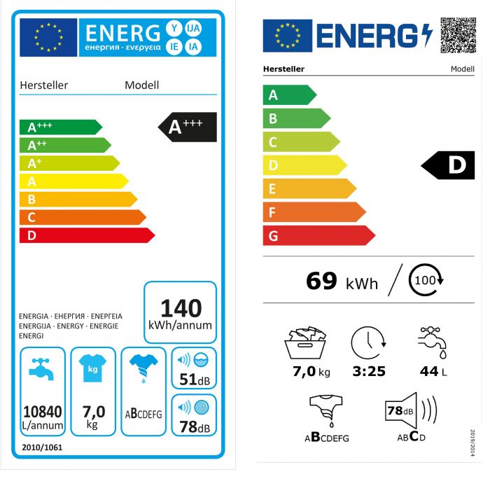 Energie Label