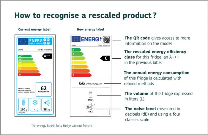 Energy Labels Focus Article