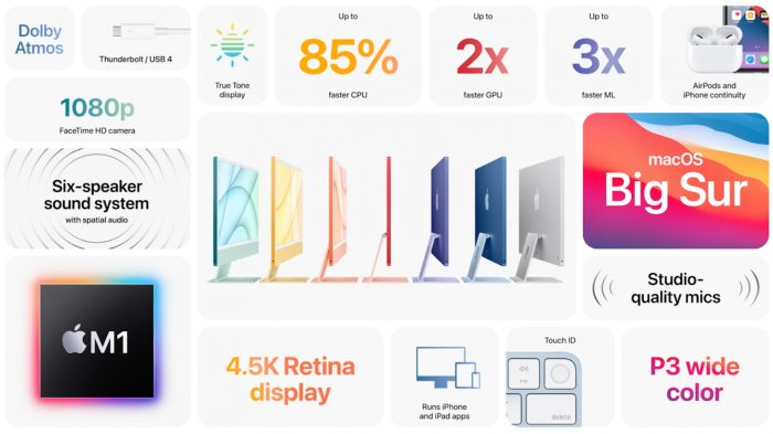 Der neue iMac: In sieben Farben mit Apples M1-Chip und ...