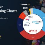 Justwatch Streaming Charts