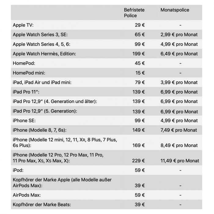 Preise Apple Care Versicherung