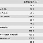 Applecare Plus Preise Deutschland 2021