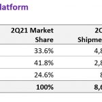 USA Smart Speaker Market By Platform