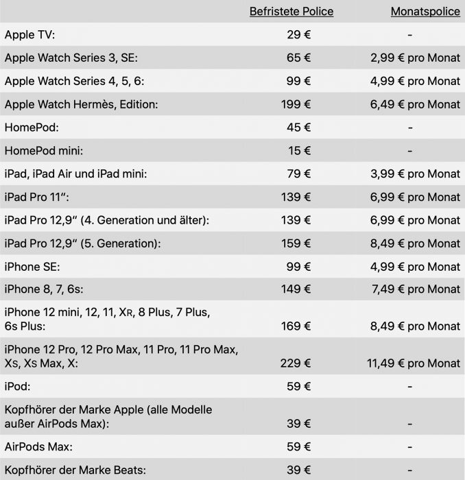 Applecare Iphone Ipad Preise