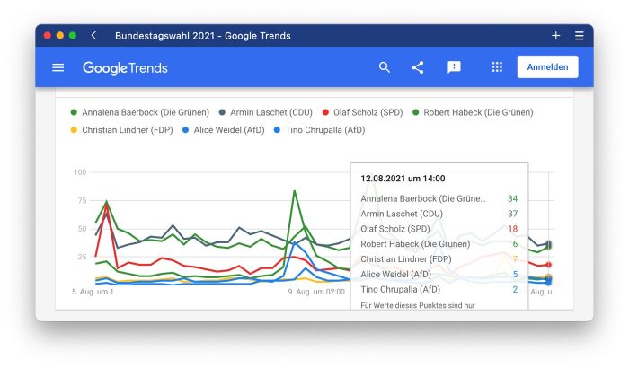 Google Trends Wahlen 1400