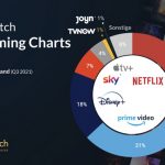 Justwatch Charts Q3 21 Feature