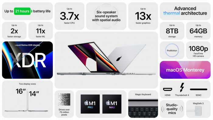 Macbook Pro 2021 features