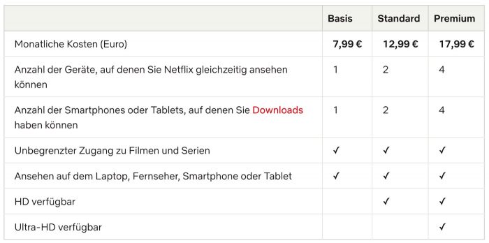 Netflix Preise Deutschland