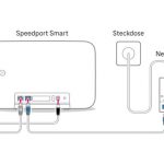 Telekom 5g Hybrid Setup