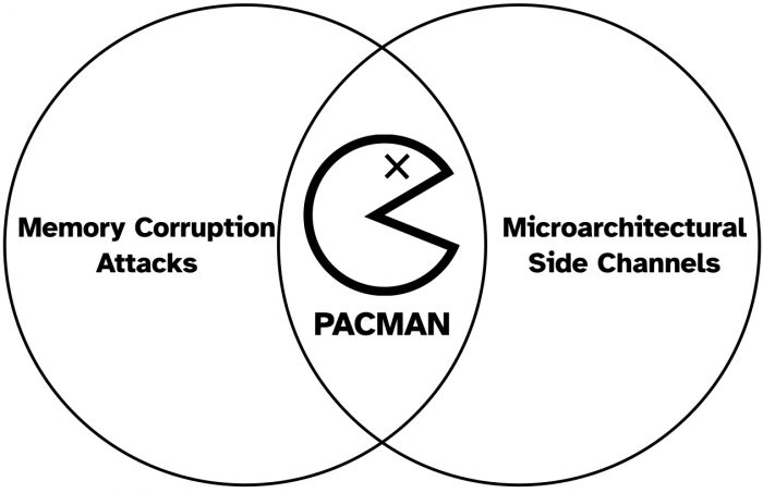 M1 Pacman Schema