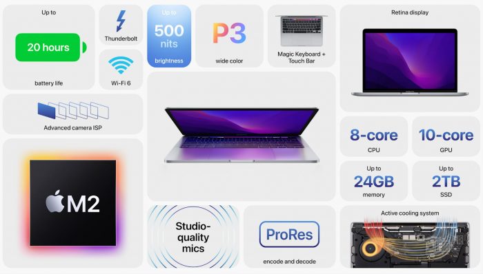 Macbook Pro 13 overview