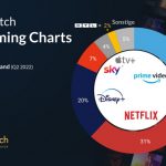 Justwatch Charts Q2 22 Feature