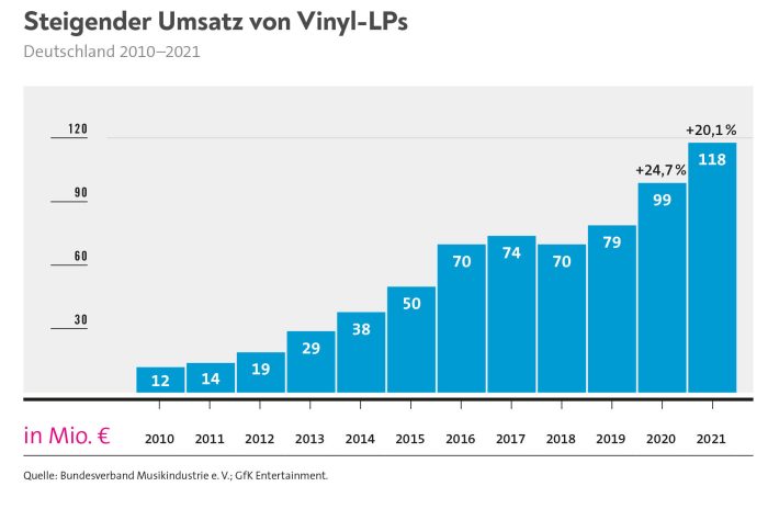 Vinyl Lps