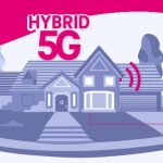 Hybrid 5g Feature