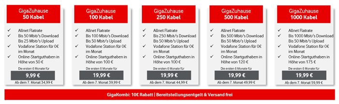 Vodafone Kabel Tarife Ab 15 November 2022