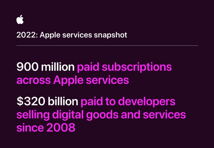 Apple Services 2022