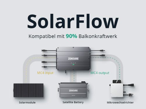 Solarflow Setup