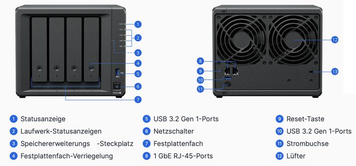 Synology DS423+ Anschluesse