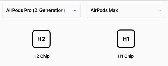 Airpods Pro Max H2 H1