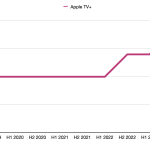 Apple Tv Plus Monatspreis