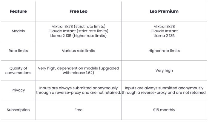 Leo Premium