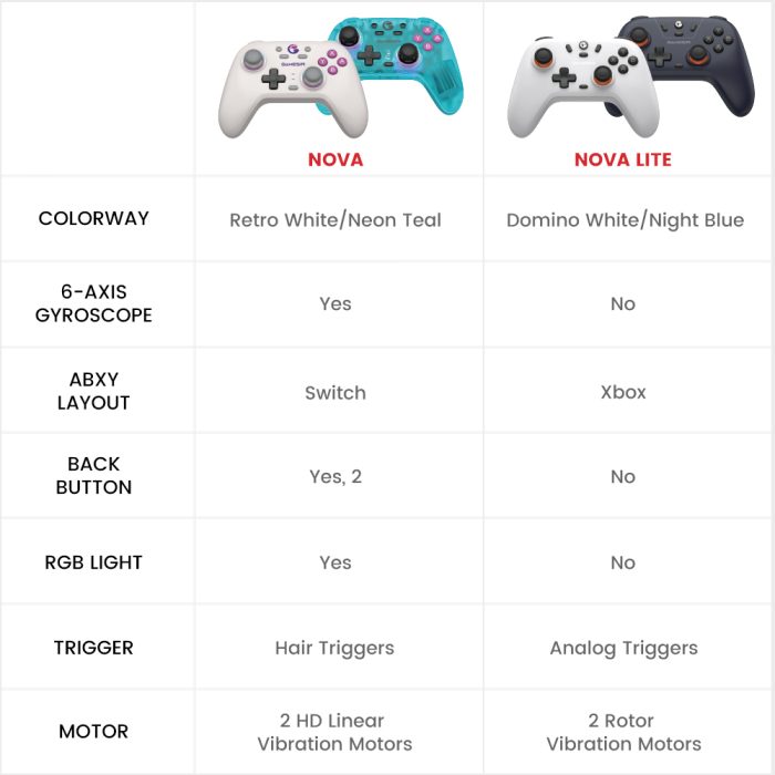 Gamesir Nova Und Nova Lite Vergleich
