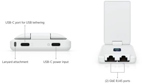 Unifi Travel Router Long Range 1