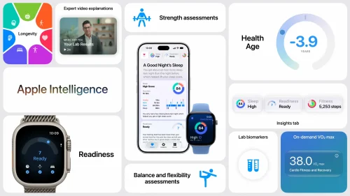 Apple Health Overview