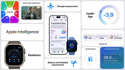Apple Health Overview Scaled 2500