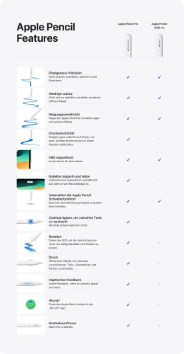 Apple Pencil Funktionen Uebersicht 2500