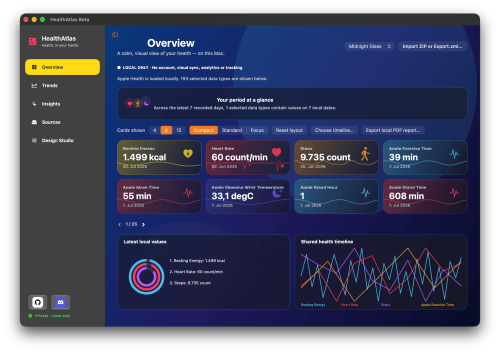 Healthatlas Final Overview 2500