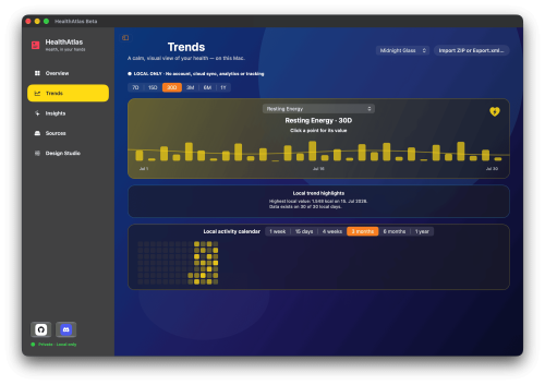 Healthatlas Final Trends 2500