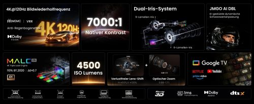 Jmgo Iris Overview