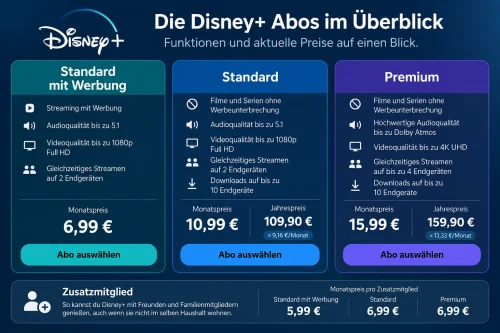 Disney Deutschlandpreise