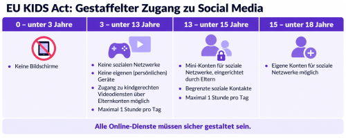Eu Kids Act