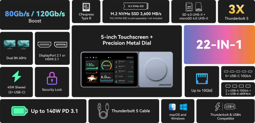 Pexabolt Ultra Tbt5 Dock Features