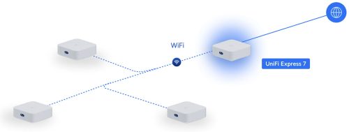 Unifi Wifi 7 Mesh