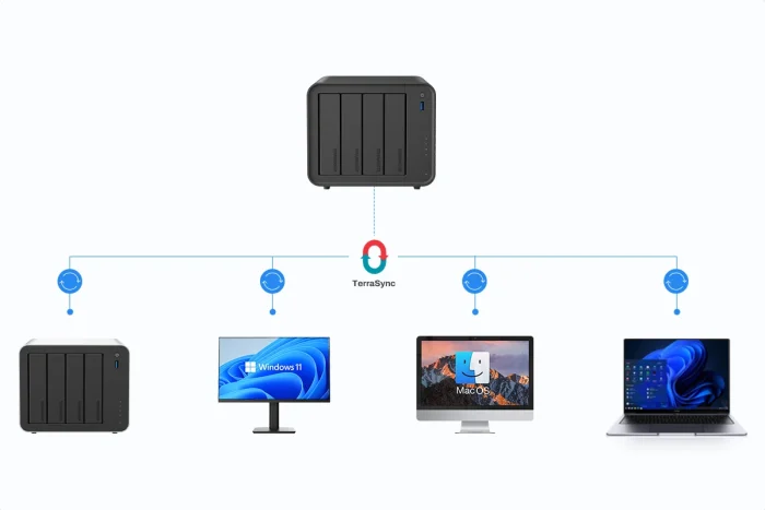 Terramaster Terrasync Mac